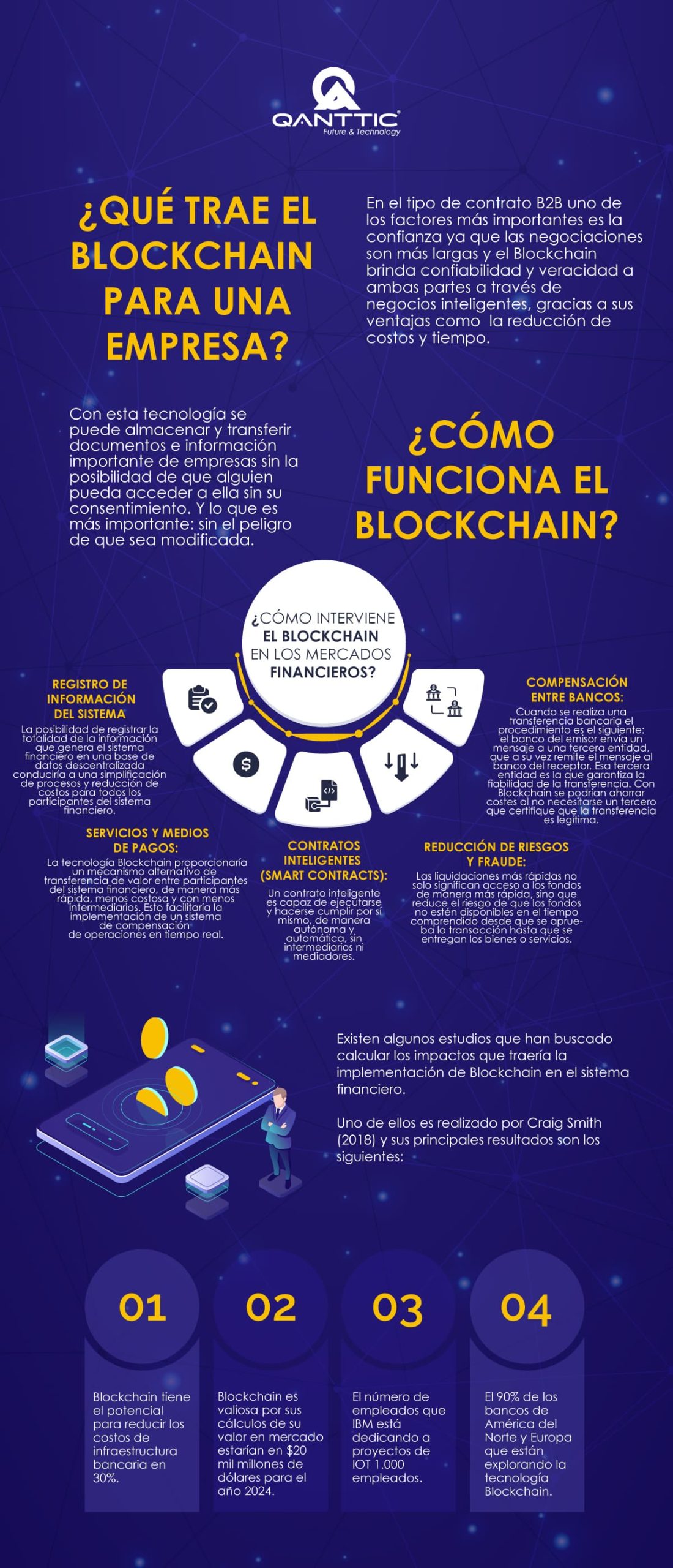 como funciona el blockchain