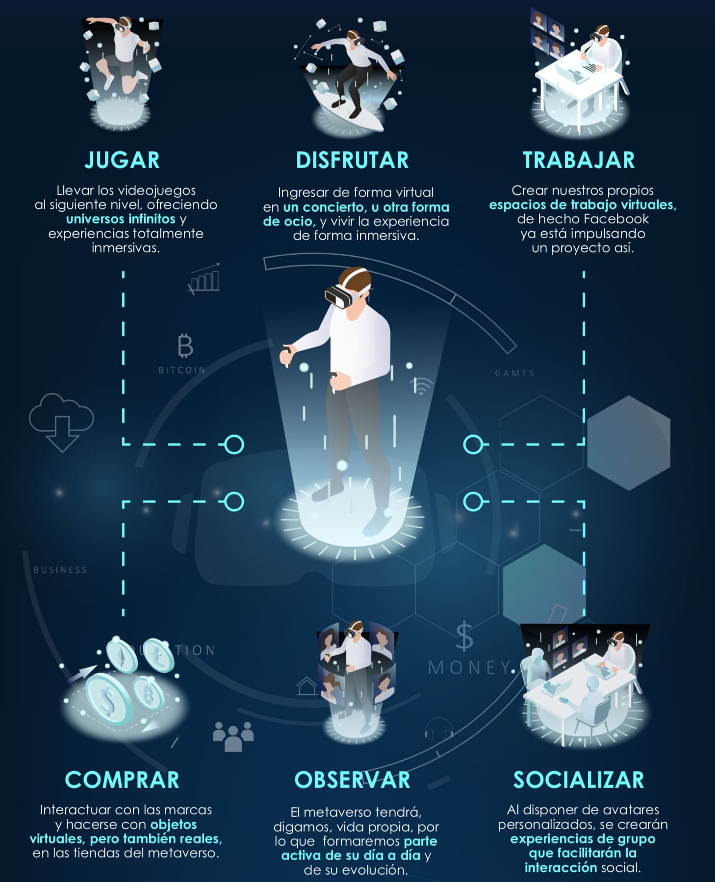 Metaverso tecnologías